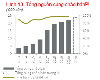 Bất động sản vùng ven TP HCM 'lên sóng'